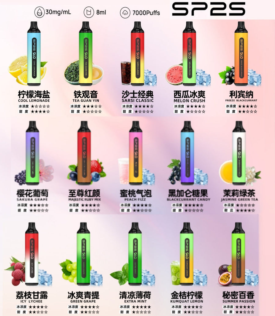 SP2S 思博瑞  拋棄式｜7000口